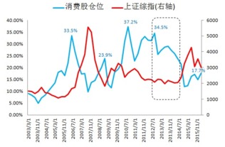 证券市场分为几个市场.