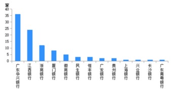 银行账号和存管账号，股票资金账号?怎么互相拨款?