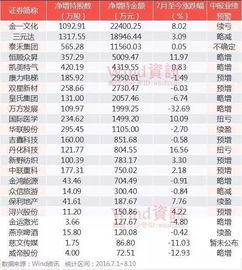 为什么股票参考成本价比委托价高? 我委托12。66但是我看到参考成本价是12.69