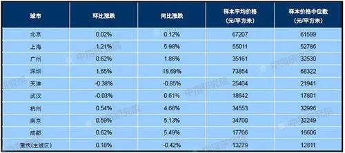 房地产系统多少钱