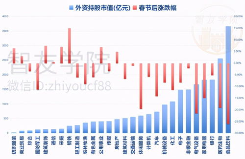 上市公司可不可以融资融券自己的股票