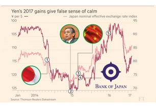 2014年日元汇率走势