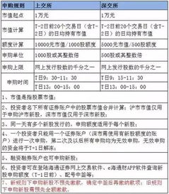 新股申购如何确定中签股数