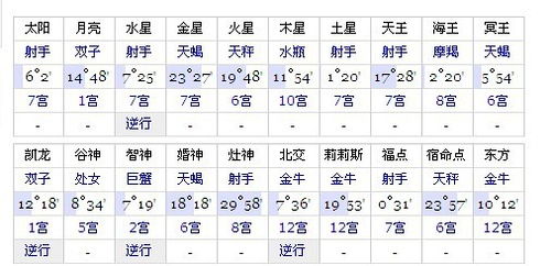 太阳 土星等等各种7宫金星婚神冥王各种天蝎 