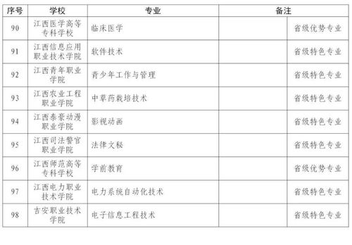 权威发布 江西省2021年专升本 联合培养专升本实施方案