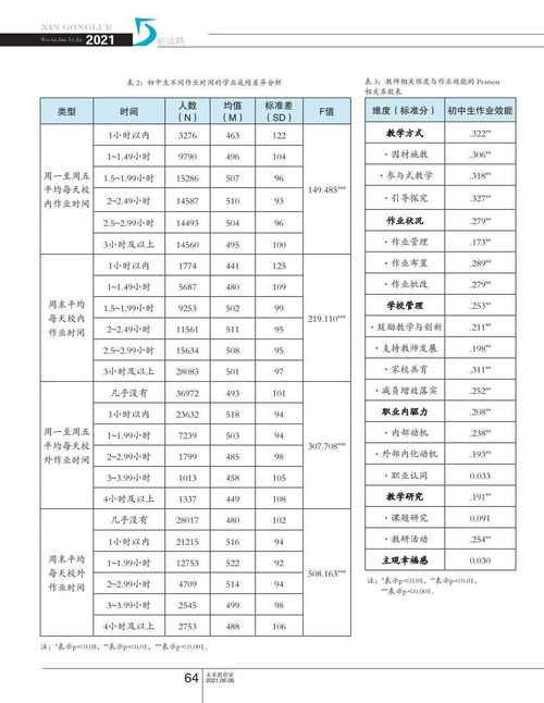 教育测评论文 初中生作业效能及影响因素研究 基于S市2019年义务教育学业质量监测