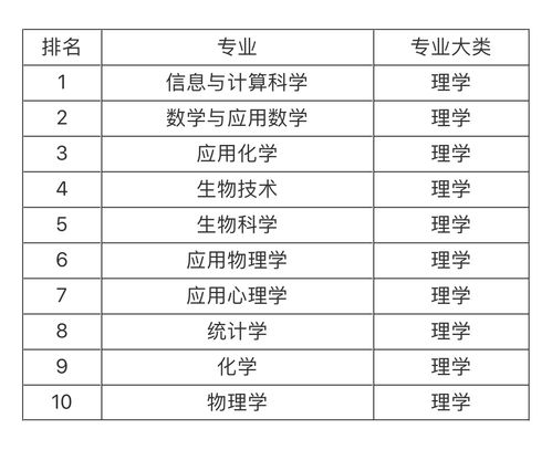 西电各专业毕业生薪水