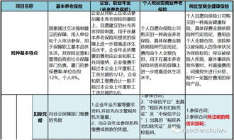 每10股税前派1.4元转增4股，怎么算个税？