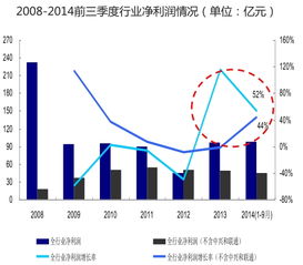 请推荐一支通信类蓝筹股？