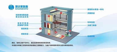 有谁知道烟台顺达聚氨酯有限公司的业务待遇怎么样吗？