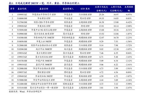 6007开头的是什么股票