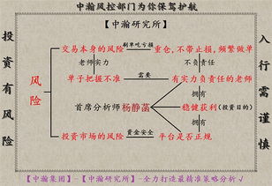 看不清方向，老是做反，拿不住单子，单子被套，持续亏损，我该怎么办？