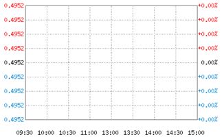 招商理财7天a是指7天时间可以拿到收益么