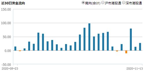 沪深港通资金流向数据一览表（10月13日）