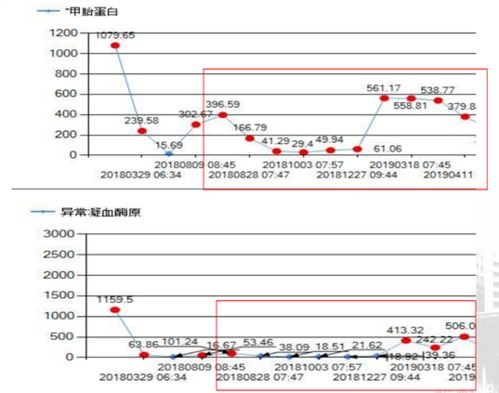 瑞意前行 肝癌术后复发的MDT综合治疗