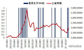 你好，高人，请问下如何看一只股票当下的股东人数等数据。