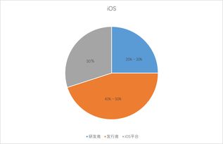 七月份入职年终奖怎么算-图2