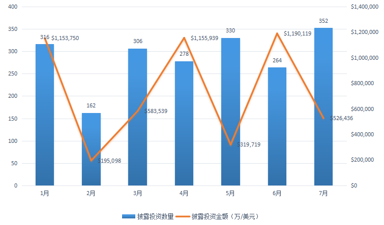 创业投资VC PE 什么是