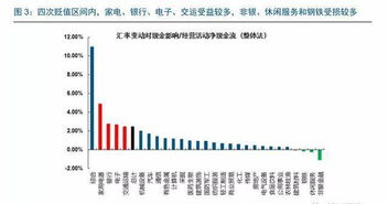 人民币创近一年来新低 如何影响房价 要不要换美元