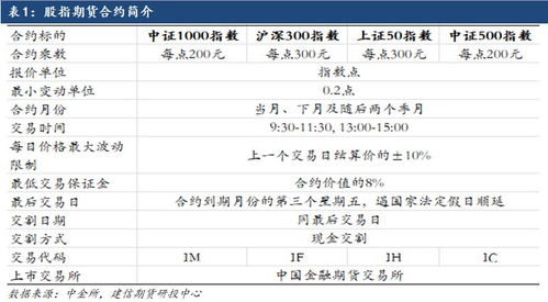 股指期货交易手续费