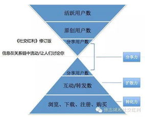 什么是用户池