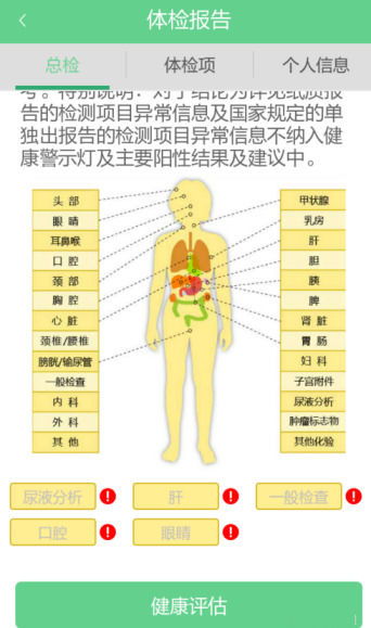 身体各个关节名称 表情大全