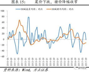 正回购到期就央行就会逆回购么？同理逆回购到期就正回购么？