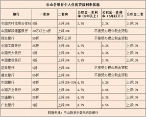 银行贷款利率怎么计算