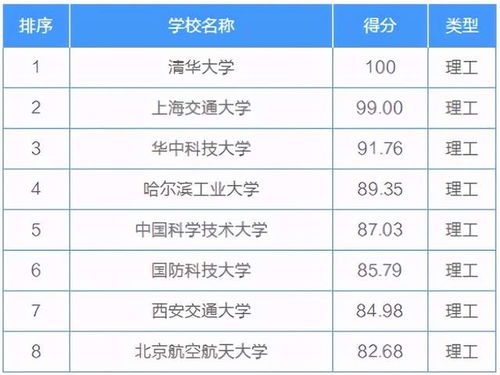 2024年热门专业排行榜前十名(最新热门行业排行榜)