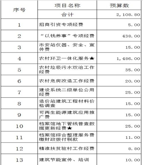 孝昌县门户网站 政府部门 