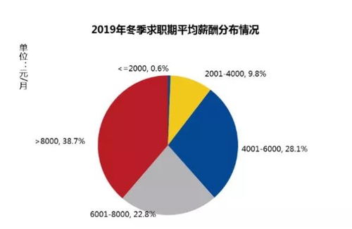 10477元 深圳平均工资出炉,有人大代表建议个税起征点提至1万