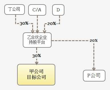 单位持有9万股的海马原始股,卖出后要缴多少税?