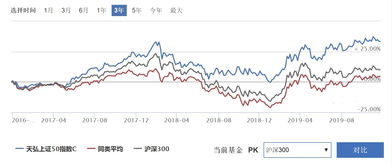 A股跌破净资产的有多少?