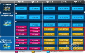 Intel AMD将挑战ARM CPU市场回顾与展望 