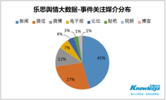 舆情预警有什么意义 ，投诉提醒预警系统有用吗