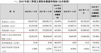 国元证券的交易税是多少