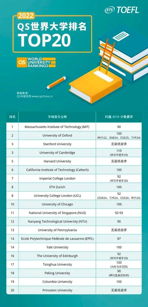 香港优才托福成绩要求多少(香港优才托福成绩要求多少才能通过)