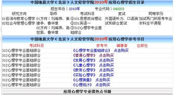 要想报考中国地质大学 北京 人文经管学院的应用心理学专业,不用考数学吗 