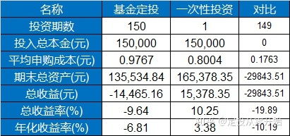 买股票时候怎么一次性用全部金额