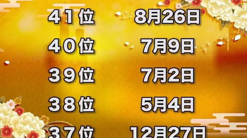 日本大师级2020年生日运势排行榜公布 快来看看新的一年你是否运气爆棚