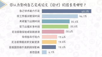 提高小学生素质毕业论文