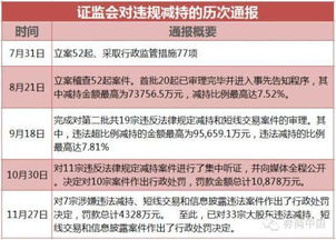 股东增持达到5%未及时披露，是否属于信批违法?