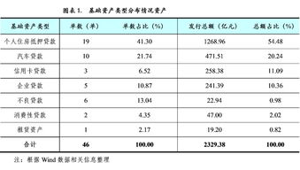 资产证券化产品市场2019年第二季度运行情况