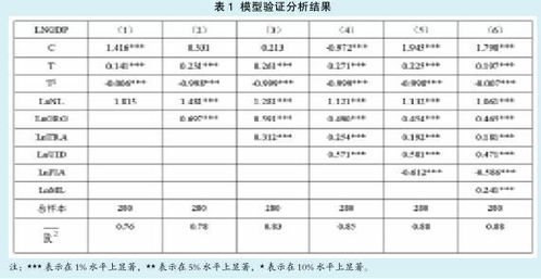 有效质量系数的注释 