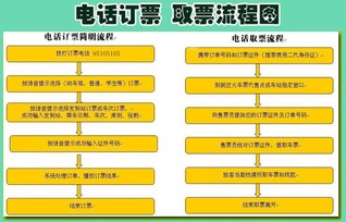 网上售票，代售点卖票，电话订票所占的比例是多少呢?