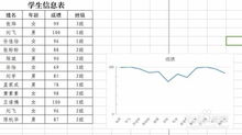 wps中如何修改折线图的数轴 