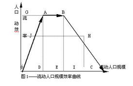 相对过剩人口理论及其现实意义