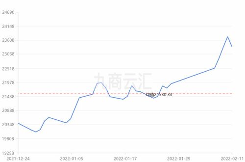 2022年11月20日 铝为什么先大涨 后大跌?