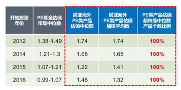 香港高才类别有哪些专业(香港中文大学优势专业及排名)