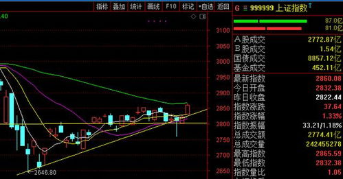 节后什么板块股票会好起来?